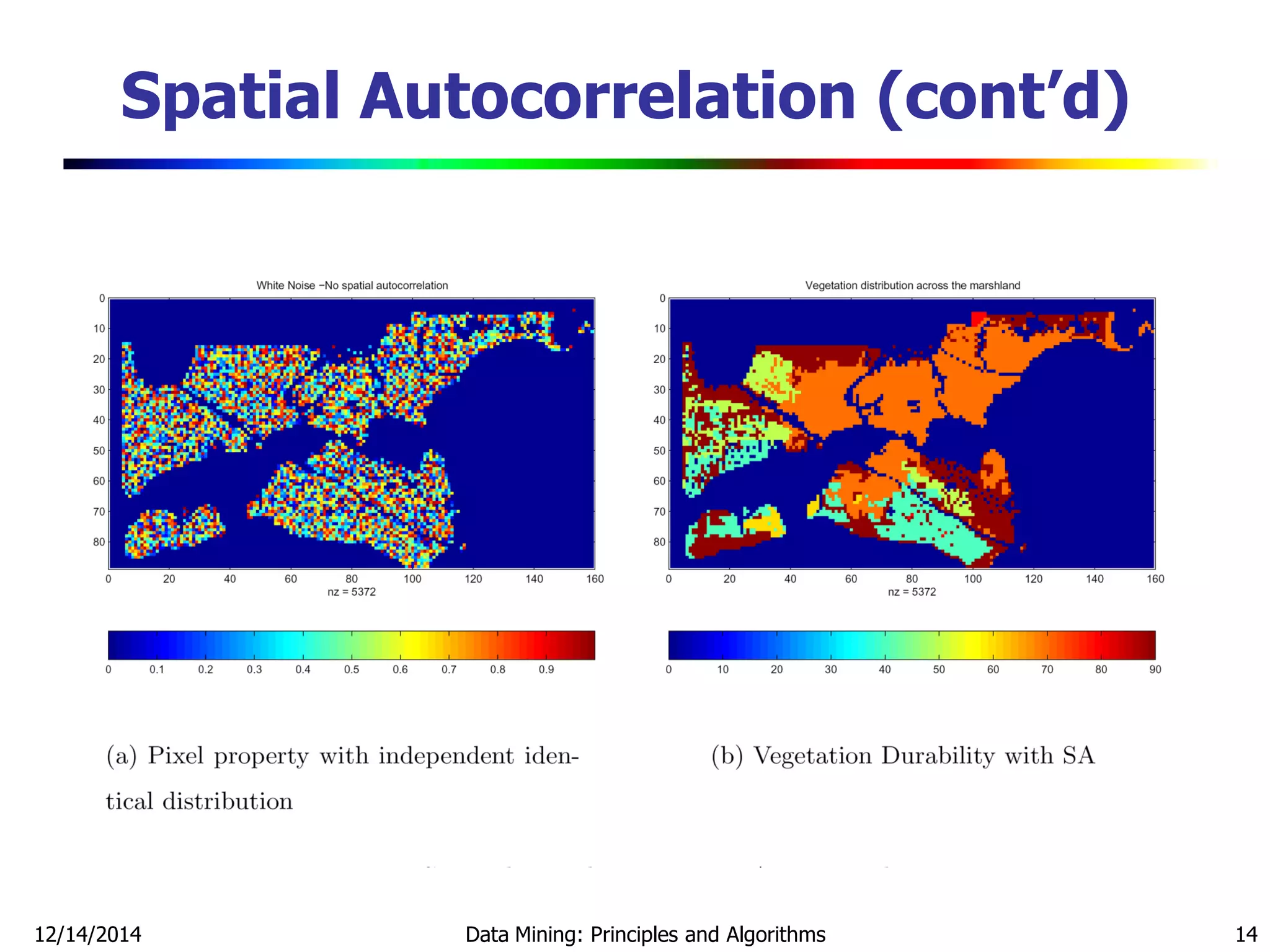 12/14/2014 Data Mining: Principles and Algorithms 14
Spatial Autocorrelation (cont’d)
 