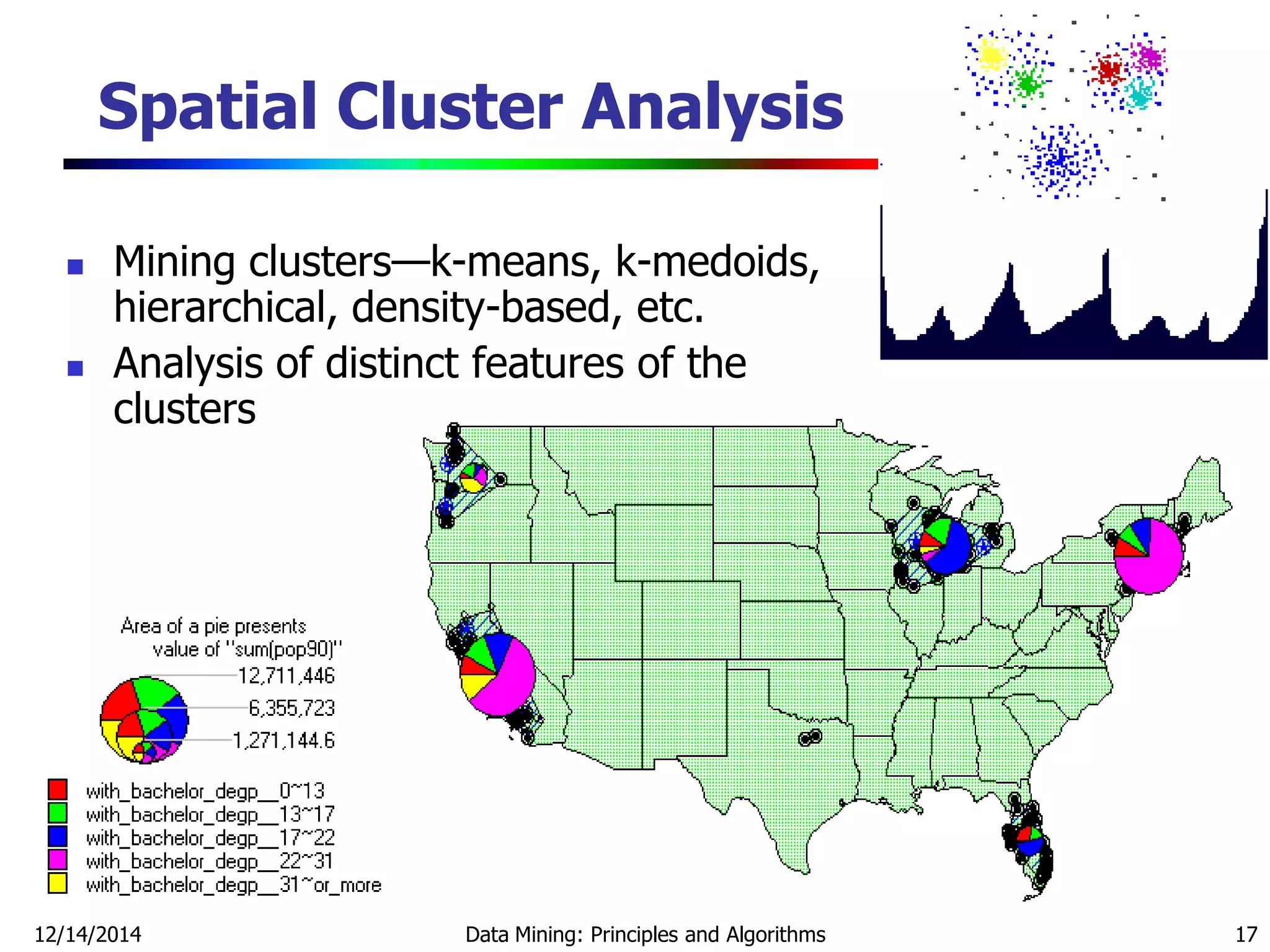 12/14/2014 Data Mining: Principles and Algorithms 17
Spatial Cluster Analysis
 Mining clusters—k-means, k-medoids,
hierarchical, density-based, etc.
 Analysis of distinct features of the
clusters
 