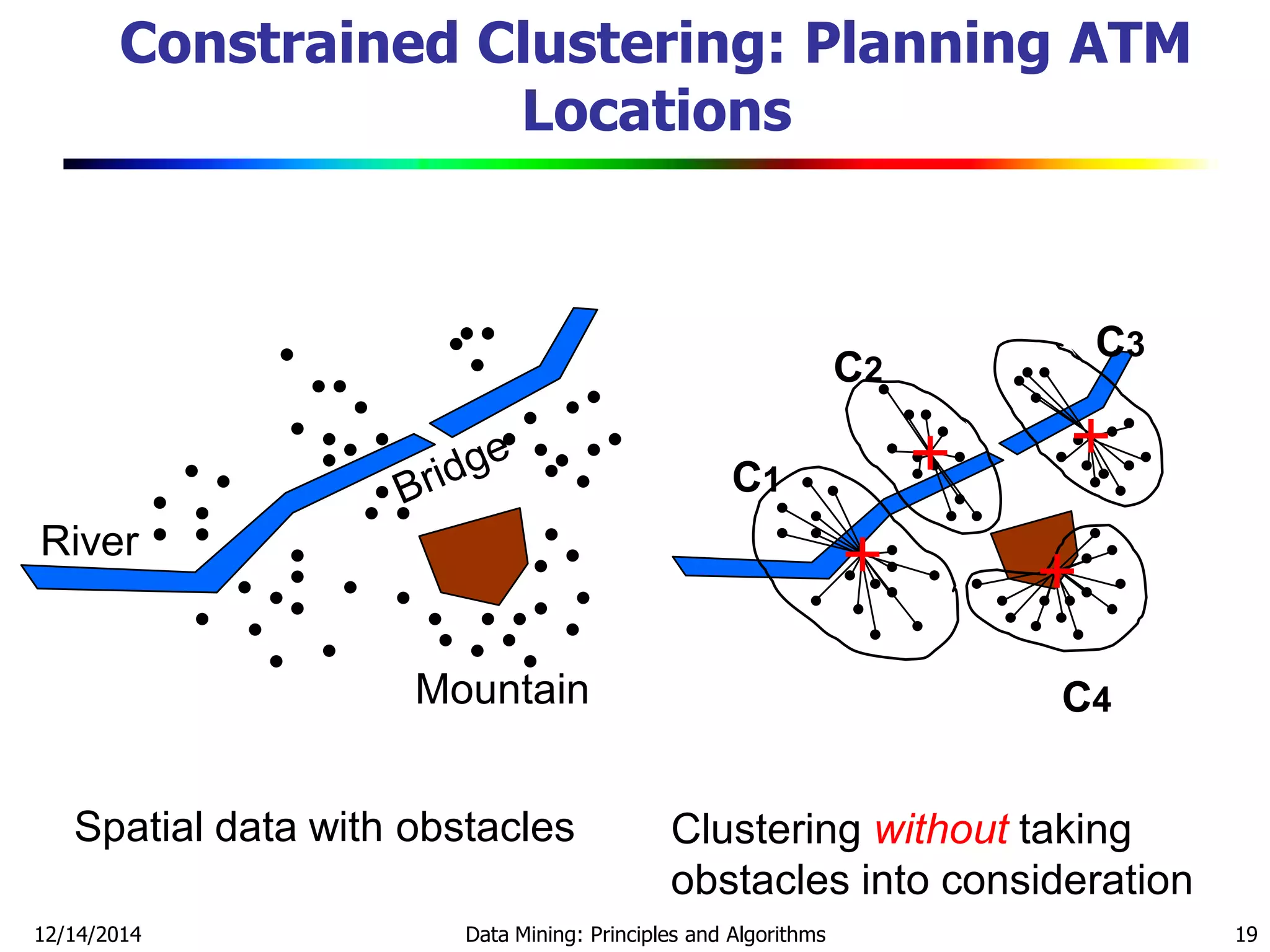 12/14/2014 Data Mining: Principles and Algorithms 19
Constrained Clustering: Planning ATM
Locations
Mountain
River
Spatial data with obstacles
C1
C2
C3
C4
Clustering without taking
obstacles into consideration
 
