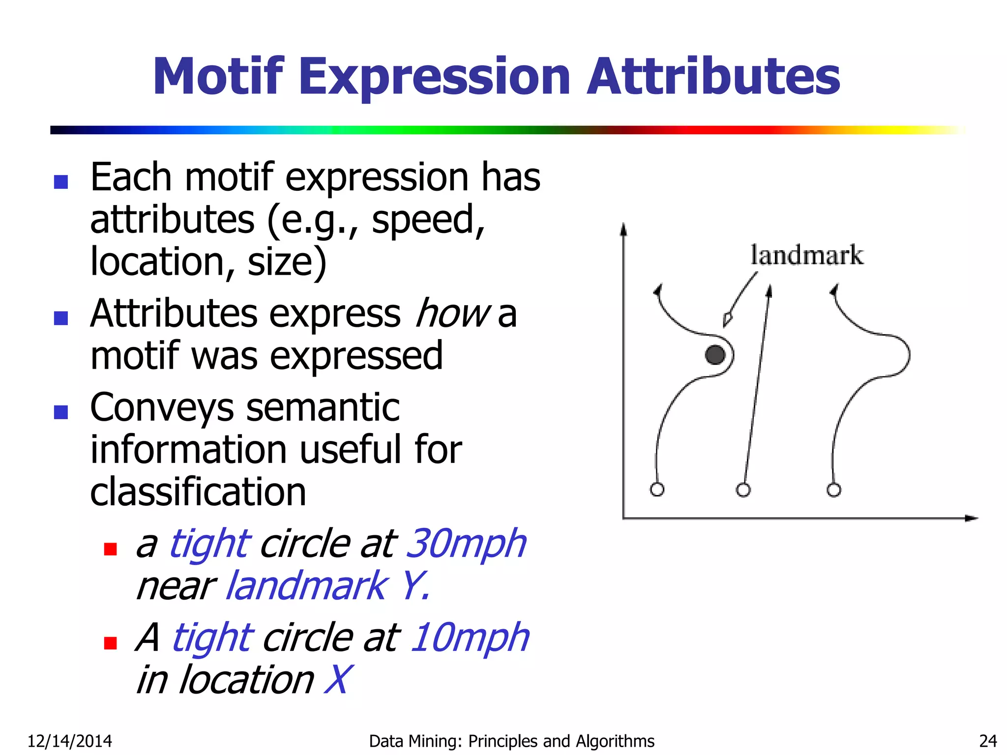 12/14/2014 Data Mining: Principles and Algorithms 24
Motif Expression Attributes
 Each motif expression has
attributes (e.g., speed,
location, size)
 Attributes express how a
motif was expressed
 Conveys semantic
information useful for
classification
 a tight circle at 30mph
near landmark Y.
 A tight circle at 10mph
in location X
 