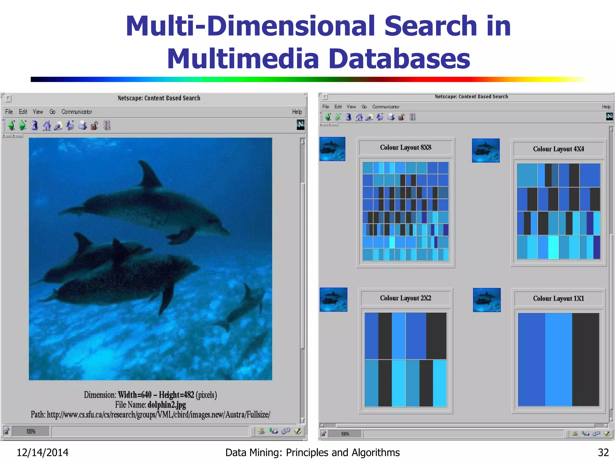 12/14/2014 Data Mining: Principles and Algorithms 32
Multi-Dimensional Search in
Multimedia Databases
 