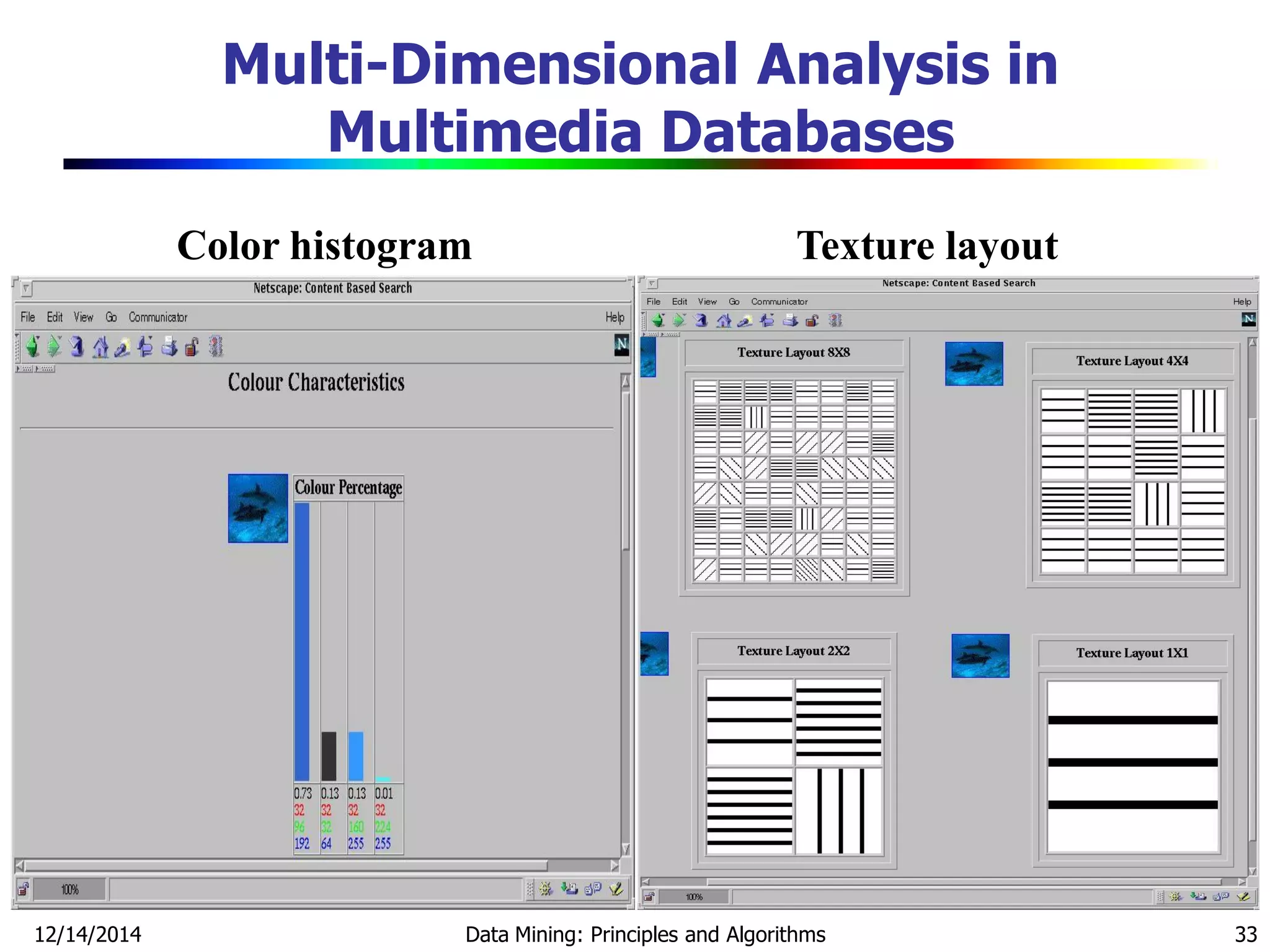 12/14/2014 Data Mining: Principles and Algorithms 33
Color histogram Texture layout
Multi-Dimensional Analysis in
Multimedia Databases
 