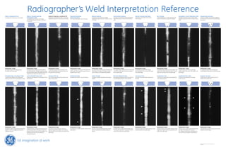 Radiographer’s Weld Interpretation Reference
Offset or Mismatch (Hi-Lo):
A misalignment of the pieces to be welded.
Radiographic Image:
An abrupt change in film density across
the width of the weld image
Offset or Mismatch with lack
of Penetration (LOP)
A misalignment of the pieces to be welded
and insufficient filling of the bottom of the weld
or “root area”.
Radiographic Image:
An abrupt density change across the width of
the weld image with a straight longitudinal darker
density line at the center of the width of the weld
image along the edge of the density change.
External Concavity or insufficient Fill:
A depression in the top of the weld, or cover pass,
indicating a thinner than normal section thickness.
Radiographic Image:
A weld density darker than the density of the
pieces being welded and extending across the
full width of the weld image.
Excessive Penetration
(Icicles, Drop-thru):
Extra metal at the bottom (root) of the weld.
Radiographic Image:
A lighter density in the center of the width of the
weld image, either extended along the weld or in
isolated circular “drops”.
External Undercut:
A gouging out of the piece to be welded,
alongside the edge of the top or “external” surface
of the weld.
Radiographic Image:
An irregular darker density along the edge of the
weld image. The density will always be darker
than the density of the pieces being welded.
Internal (Root) Undercut:
A gouging out of the parent metal, alongside the
edge of the bottom or “internal” surface of the
weld.
Radiographic Image:
An irregular darker density near the center of the
width of the weld image and along the edge of
the root pass image.
Internal Concavity (Suck Back):
A depression in the center of the surface
of the root pass.
Radiographic Image:
An elongated irregular darker density
with fuzzy edges, in the center of the width
of the weld image.
Burn Through:
A severe depression or a crater-type hole at the
bottom of the weld but usually not elongated.
Radiographic Image:
A localized darker density with fuzzy edges in the
center of the width of the weld image. It may be
wider than the width of the root pass image.
Incomplete or Lack of Penetration (LOP):
The edges of the pieces have not been welded
together, usually at the bottom of single V-groove
welds.
Radiographic Image:
A darker density band, with very straight
parallel edges, in the center of the width of the
weld image.
Interpass Slag Inclusions:
Usually non-metallic impurities that solidified on
the weld surface and were not removed between
weld passes.
Radiographic Image:
An irregularly-shaped darker density spot,
usually slightly elongated and randomly spaced.
Enlongated Slag Lines (Wagon Traks):
Impurities that solidify on the surface after
welding and were not removed between passes
Radiographic Image:
Elongated, parallel or single darker density lines,
irregular in width and slightly winding in the
lengthwise direction.
Lack of Side Wall Fusion (LOF):
Elongated voids between the weld beads and the
joint surfaces.
Radiographic Image:
Elongated parallel, or single, darker density lines
sometimes with darker density spots dispersed
along the LOF lines which are very straight in the
lengthwise direction and not winding like
enlongated slag lines.
Interpass Cold Lap:
Lack of fusion areas along the top surface and
edge of lower passes.
Radiographic Image:
Small spots of darker densities, some with
slightly elongated tails, aligned in the welding
direction and not in the center of the width of the
weld image.
Scattered Porosity:
Rounded voids random in size and location.
Radiographic Image:
Rounded spots of darker densities random in size
and location.
Cluster Porosity:
Rounded or slightly enlongated voids grouped
together.
Radiographic Image:
Rounded or slightly enlongated darker density
spots in clusters with the clusters randomly
spaced.
Root Pass Aligned Porosity:
Rounded and enlongated voids in the bottom of
the weld aligned along the weld centerline.
Radiographic Image:
Rounded and enlongated darker density spots,
that may be connected, in a straight line in the
center of the width of the weld image.
Transverse Crack:
A fracture in the weld metal running across
the weld.
Radiographic Image:
Feathery, twisting line of darker density running
across the width of the weld image.
Longitudinal Crack:
A fracture in the weld metal running lengthwise
in the welding direction.
Radiographic Image:
Feathery, twisting lines of darker density running
lengthwise along the weld at any location in the
width of the weld image.
Longitudinal Root Crack:
A farcture in the weld metal at the edge
of the root pass.
Radiographic Image:
Feathery, twisting lines of darker density along
the edge of the image of the root pass.
The “twisting” feature helps to distinguish the
root crack from incomplete root penetration.
Tungsten Inclusions:
Random bits of tungsten fused into but not
melted into the weld metal.
Radiographic Image:
Irregularly shaped lower density spots randomly
located in the weld image.
©2004 General Electric Company. All rights reserved.
GEIT-10007
GE imagination at work
 
