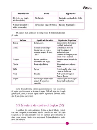 P OFAE
R
Prefixos/raiz

Nome

Significado

Ex (externo, fora) +
oftalmo (olho)

Exoftalmia:

Projeção acentuada do globo
ocular

C ircun (ao redor) +
cisão (separação)

Circun cisão ou postectomia

Excisão do prepúcio

Os sufixos mais utilizados na composição da terminologia cirúrgica são:
Sufixos
Tomia

Significado do sufixo
Incisão, corte

Stomia

Comunicar um órgão
tubular ou oco com o
exterior, através de uma
“boca”

Ectomia
Plastia

Retirar parcial ou
totalmente um órgão
Reparação plástica

Ráfia

Sutura

Pexia

Fixação

Scopia

Visualização da cavidade
através de aparelhos
especiais

Significado da palavra
Laparoto m ia: abertura da
cavidade abdominal
C olosto m ia: abertura
cirúrgica na parede
abdominal para
comunicar uma porção do
cólon com o exterior
Esplenec to m ia: retirada do
baço
Rinoplastia: correção do
nariz
Herniorrafia: sutura para
correção da hérnia
Nefropexia: elevação e
fixação do rim
Laparosc o pia: visualização
da cavidade abdominal

Além desses termos, existem as denominações com o nome do
cirurgião que introduziu a técnica cirúrgica (Billroth: tipo de cirurgia
gástrica) ou, ainda, o uso de alguns termos específicos (exerese: remoção de um órgão ou tecido).

3.3 Estrutura do centro cirúrgico (CC)
A unidade de centro cirúrgico destina-se às atividades cirúrgicas e de recuperação anestésica, sendo considerada área critica no
hospital por ser um ambiente onde se realizam procedimentos de
risco e que possue clientes com sistema de defesa deficiente e maior
risco de infecção.
27

 
