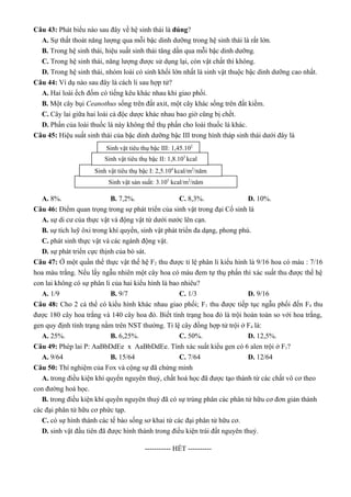 Câu 43: Phát biểu nào sau đây về hệ sinh thái là đúng?
A. Sự thất thoát năng lượng qua mỗi bậc dinh dưỡng trong hệ sinh thái là rất lớn.
B. Trong hệ sinh thái, hiệu suất sinh thái tăng dần qua mỗi bậc dinh dưỡng.
C. Trong hệ sinh thái, năng lượng được sử dụng lại, còn vật chất thì không.
D. Trong hệ sinh thái, nhóm loài có sinh khối lớn nhất là sinh vật thuộc bậc dinh dưỡng cao nhất.
Câu 44: Ví dụ nào sau đây là cách li sau hợp tử?
A. Hai loài ếch đốm có tiếng kêu khác nhau khi giao phối.
B. Một cây bụi Ceanothus sống trên đất axit, một cây khác sống trên đất kiềm.
C. Cây lai giữa hai loài cà độc dược khác nhau bao giờ cũng bị chết.
D. Phấn của loài thuốc lá này không thể thụ phấn cho loài thuốc lá khác.
Câu 45: Hiệu suất sinh thái của bậc dinh dưỡng bậc III trong hình tháp sinh thái dưới đây là
A. 8%. B. 7,2%. C. 8,3%. D. 10%.
Câu 46: Điểm quan trọng trong sự phát triển của sinh vật trong đại Cổ sinh là
A. sự di cư của thực vật và động vật từ dưới nước lên cạn.
B. sự tích luỹ ôxi trong khí quyển, sinh vật phát triển đa dạng, phong phú.
C. phát sinh thực vật và các ngành động vật.
D. sự phát triển cực thịnh của bò sát.
Câu 47: Ở một quần thể thực vật thế hệ F2 thu được tỉ lệ phân li kiểu hình là 9/16 hoa có màu : 7/16
hoa màu trắng. Nếu lấy ngẫu nhiên một cây hoa có màu đem tự thụ phấn thì xác suất thu được thế hệ
con lai không có sự phân li của hai kiểu hình là bao nhiêu?
A. 1/9 B. 9/7 C. 1/3 D. 9/16
Câu 48: Cho 2 cá thể có kiểu hình khác nhau giao phối; F1 thu được tiếp tục ngẫu phối đến F4 thu
được 180 cây hoa trắng và 140 cây hoa đỏ. Biết tính trạng hoa đỏ là trội hoàn toàn so với hoa trắng,
gen quy định tính trạng nằm trên NST thường. Tỉ lệ cây đồng hợp tử trội ở F4 là:
A. 25%. B. 6,25%. C. 50%. D. 12,5%.
Câu 49: Phép lai P: AaBbDdEe x AaBbDdEe. Tính xác suất kiểu gen có 6 alen trội ở F1?
A. 9/64 B. 15/64 C. 7/64 D. 12/64
Câu 50: Thí nghiệm của Fox và cộng sự đã chứng minh
A. trong điều kiện khí quyển nguyên thuỷ, chất hoá học đã được tạo thành từ các chất vô cơ theo
con đường hoá học.
B. trong điều kiện khí quyển nguyên thuỷ đã có sự trùng phân các phân tử hữu cơ đơn giản thành
các đại phân tử hữu cơ phức tạp.
C. có sự hình thành các tế bào sống sơ khai từ các đại phân tử hữu cơ.
D. sinh vật đầu tiên đã được hình thành trong điều kiện trái đất nguyên thuỷ.
-----------------------------------------------
----------- HẾT ----------
Sinh vật sản suất: 3.105
kcal/m2
/năm
Sinh vật tiêu thụ bậc I: 2,5.104
kcal/m2
/năm
Sinh vật tiêu thụ bậc III: 1,45.102
kcal
Sinh vật tiêu thụ bậc II: 1,8.103
kcal
 