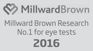 Millward Brown Research
No.1 for eye tests
2016
 