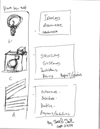 Visual Logic Model | PDF