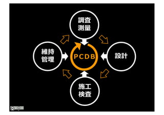 設計PCDB
維持
管理
調査
測量
施⼯
検査
 