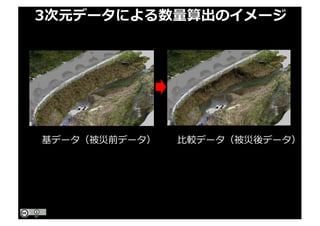 3次元データによる数量算出のイメージ
基データ（被災前データ） ⽐較データ（被災後データ）
 
