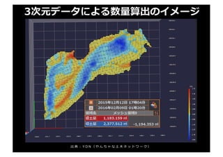 3次元データによる数量算出のイメージ
出 典 ： Y D N （ や ん ち ゃ な ⼟ ⽊ ネ ッ ト ワ ー ク ）
 