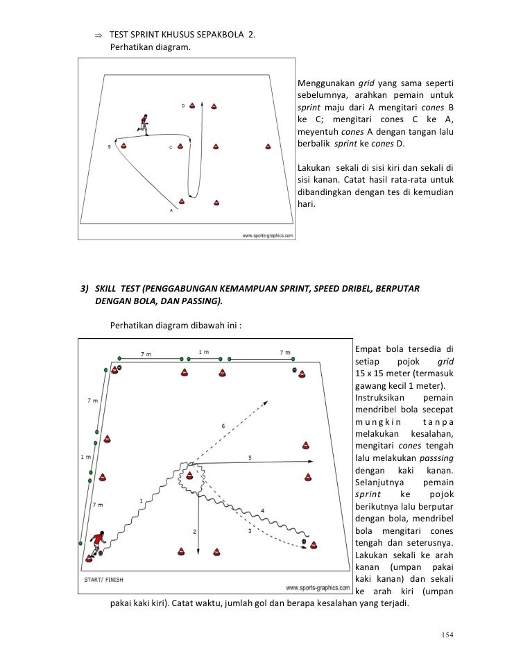 Kurikulum Sepak Bola Indonesia Bag 2