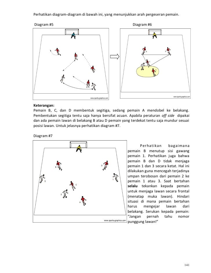 Kurikulum Sepak Bola Indonesia Bag 2