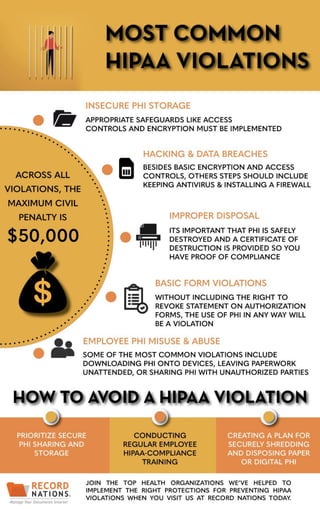 HIPAA Violations: The Most Common and How to Avoid Them