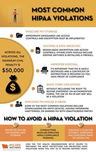 HIPAA Violations: The Most Common and How to Avoid Them | PDF