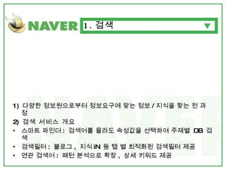 1)  다양한 정보원으로부터 정보요구에 맞는 정보 / 지식을 찾는 전 과정 2)  검색 서비스 개요 스마트 파인더 :  검색어를 몰라도 속성값을 선택하여 주제별  DB  검색 검색필터 :  블로그 ,  지식 iN  등 탭 별 최적화된 검색필터 제공 연관 검색어 :  패턴 분석으로 확장 ,  상세 키워드 제공 1. 검색 