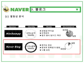 (2)  활동성 분석 3. 블로그 