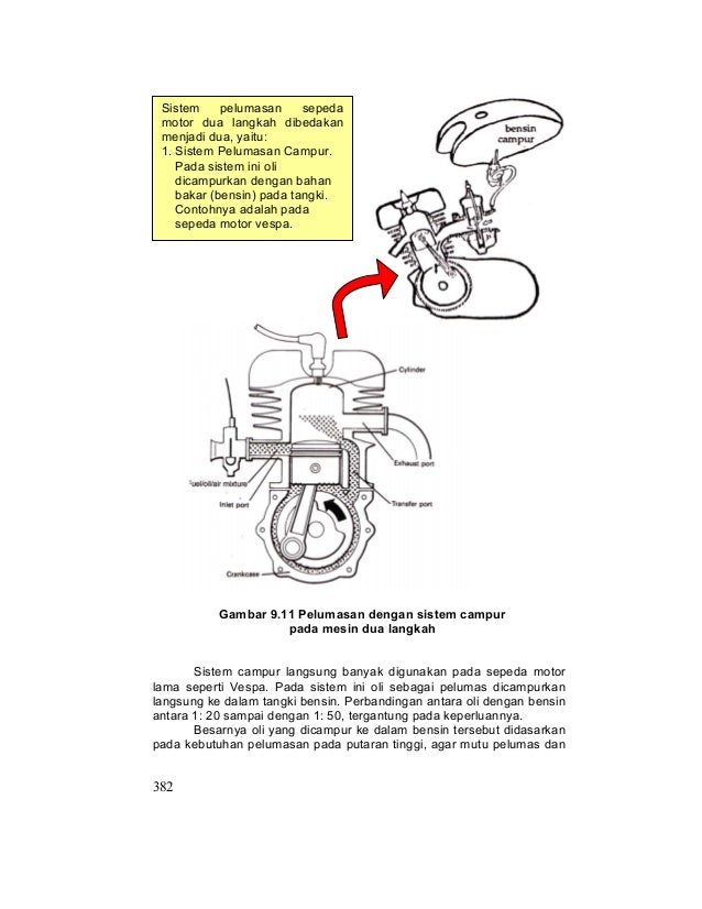 Sebutkan Sifat Khusus Dari Sistem Pelumas Campur – Eva