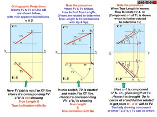 Orthographic Projections                   Note the procedure                      Note the procedure
       Means Fv & Tv of Line AB                  When Fv & Tv known,                  When True Length is known,
            are shown below,                    How to find True Length.                 How to locate Fv & Tv.
                                            (Views are rotated to determine          (Component a-1 of TL is drawn
    with their apparent Inclinations
                                             True Length & it‟s inclinations            which is further rotated
                   &
                                                    with Hp & Vp).                         to determine Fv)
       V.P.                                    V.P.                                        V.P.
                      b’                                            b’    b 1’                          b’ b1’

              FV                                          FV
                                                               TL                                  
        a’                                     a’                                        a’                  1’

X                               Y       X                                        Y   X                               Y

                                                                                                           1
         a                                                               b2               a
                                                 a                  TV
                                                                                               Ø
                                                                                                   

              TV                                      TV

       H.P.          b                         H.P.             b                          H.P.        b       b1


    Here TV (ab) is not // to XY line       In this sketch, TV is rotated                 Here a -1 is component
     Hence it’s corresponding FV               and made // to XY line.                 of TL ab1 gives length of Fv.
         a’ b’ is not showing                Hence it’s corresponding                   Hence it is brought Up to
            True Length &                       FV a’ b1’ Is showing                  Locus of a’ and further rotated
                                                    True Length                       to get point b’. a’ b’ will be Fv.
      True Inclination with Hp.
                                                          &                             Similarly drawing component
                                              True Inclination with Hp.              of other TL(a‟ b1„) Tv can be drawn.
 