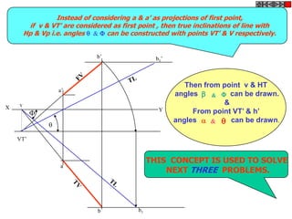 Instead of considering a & a’ as projections of first point,
         if v & VT’ are considered as first point , then true inclinations of line with
        Hp & Vp i.e. angles  &  can be constructed with points VT’ & V respectively.


                               b’                  b1’



                                                            Then from point v & HT
                    a’
                                                         angles  &  can be drawn.
    v                                                                 &
X
          
                                                    Y         From point VT‟ & h‟
                                                         angles  &  can be drawn.
                

    VT’


                                                 THIS CONCEPT IS USED TO SOLVE
                    a
                                                     NEXT THREE PROBLEMS.



                               b            b1
 