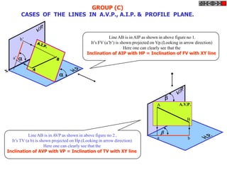 GROUP (C)
        CASES OF THE LINES IN A.V.P., A.I.P. & PROFILE PLANE.



        b’                                             Line AB is in AIP as shown in above figure no 1.
                                            It’s FV (a’b’) is shown projected on Vp.(Looking in arrow direction)
                                                                Here one can clearly see that the
                                          Inclination of AIP with HP = Inclination of FV with XY line
   a’   

                           


                                                                                        
                                                                                A           A.V.P.


                                                                                                B


           Line AB is in AVP as shown in above figure no 2..
                                                                                    
                                                                                a               b
  It’s TV (a b) is shown projected on Hp.(Looking in arrow direction)
                     Here one can clearly see that the
Inclination of AVP with VP = Inclination of TV with XY line
 