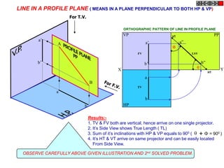 LINE IN A PROFILE PLANE ( MEANS IN A PLANE PERPENDICULAR TO BOTH HP & VP)
                    For T.V.

                                                  ORTHOGRAPHIC PATTERN OF LINE IN PROFILE PLANE
                                                  VP                       VT                        PP
        a’                                                                      a”
               A                                              a’

                                                         FV                          LSV

       b’                                                     b’                           b”
                                              X                                                           Y
                                                                                                HT

                                                              a
                               B
                                                        TV
               a
                                                              b
                           b                      HP

                               Results:-
                               1. TV & FV both are vertical, hence arrive on one single projector.
                               2. It’s Side View shows True Length ( TL)
                               3. Sum of it’s inclinations with HP & VP equals to 900 (  +  = 900 )
                               4. It’s HT & VT arrive on same projector and can be easily located
                                  From Side View.

  OBSERVE CAREFULLY ABOVE GIVEN ILLUSTRATION AND 2nd SOLVED PROBLEM.
 
