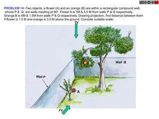 PROBLEM 14:-Two objects, a flower (A) and an orange (B) are within a rectangular compound wall,
 whose P & Q are walls meeting at 900. Flower A is 1M & 5.5 M from walls P & Q respectively.
Orange B is 4M & 1.5M from walls P & Q respectively. Drawing projection, find distance between them
If flower is 1.5 M and orange is 3.5 M above the ground. Consider suitable scale..
                                                    TV




                                                            B                  Wall Q




                                                    A




                                       FV
 
