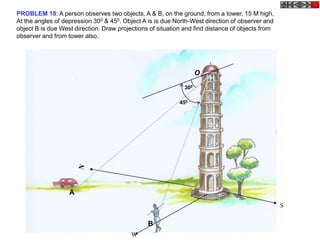 PROBLEM 18: A person observes two objects, A & B, on the ground, from a tower, 15 M high,
At the angles of depression 300 & 450. Object A is is due North-West direction of observer and
object B is due West direction. Draw projections of situation and find distance of objects from
observer and from tower also.




                                                                    O
                                                              300

                                                            450




                   A
                                                                                                  S

                                                B
                                          W
 