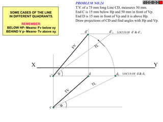 PROBLEM NO.24
                                      T.V. of a 75 mm long Line CD, measures 50 mm.
   SOME CASES OF THE LINE             End C is 15 mm below Hp and 50 mm in front of Vp.
  IN DIFFERENT QUADRANTS.             End D is 15 mm in front of Vp and it is above Hp.
                                      Draw projections of CD and find angles with Hp and Vp.
        REMEMBER:
BELOW HP- Means- Fv below xy
BEHIND V p- Means- Tv above xy.             d’             d’1   LOCUS OF d’ & d’1




               X                                                                        Y
                          c’                    d               d1   LOCUS OF d & d1




                          c       
 