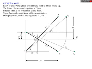 PROBLEM NO.27
End A of a line AB is 25mm above Hp and end B is 55mm behind Vp.
The distance between end projectors is 75mm.
If both it’s HT & VT coincide on xy in a point,
35mm from projector of A and within two projectors,
                                                             b     b1
Draw projections, find TL and angles and HT, VT.




                                                                        55

                         a’
                                  
                    25
                X                     Vt                                      Y
                                      Ht




                              
                          a
                               35                             b’        b’1


                                           75
 