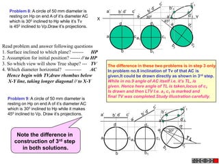 c’1
                                                                                                                b’1
   Problem 8: A circle of 50 mm diameter is                a’        b’ d’       c’
   resting on Hp on end A of it’s diameter AC                                             300                  a’1           d’1 Y
                                                  X
   which is 300 inclined to Hp while it’s Tv                                                   d1
                                                                                                           450
                                                                     d
   is 450 inclined to Vp.Draw it’s projections.

                                                           a                      ca                     c1
                                                                                      1

Read problem and answer following questions
1. Surface inclined to which plane? -------      HP                     b                      b1
2. Assumption for initial position? ------ // to HP
3. So which view will show True shape? --- TV              The difference in these two problems is in step 3 only.
4. Which diameter horizontal? ----------         AC        In problem no.8 inclination of Tv of that AC is
   Hence begin with TV,draw rhombus below                  given,It could be drawn directly as shown in 3rd step.
   X-Y line, taking longer diagonal // to X-Y              While in no.9 angle of AC itself i.e. it’s TL, is
                                                           given. Hence here angle of TL is taken,locus of c1
                                                           Is drawn and then LTV I.e. a1 c1 is marked and
                                                           final TV was completed.Study illustration carefully.
  Problem 9: A circle of 50 mm diameter is
  resting on Hp on end A of it’s diameter AC
  which is 300 inclined to Hp while it makes                                                                           c’1
  450 inclined to Vp. Draw it’s projections.                                                             b’1
                                                      a’        b’ d’       c’
                                                                                                     a’1              d’1
                                                                d                         d1
                                                                                                               300
       Note the difference in
                                                      a                      ca                     c1
      construction of 3rd step                                                   1

         in both solutions.
                                                                 b                        b1
 