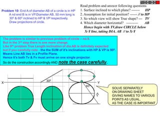 Read problem and answer following questions
Problem 10: End A of diameter AB of a circle is in HP   1. Surface inclined to which plane? -------      HP
     A nd end B is in VP.Diameter AB, 50 mm long is     2. Assumption for initial position? ------ // to HP
     300 & 600 inclined to HP & VP respectively.        3. So which view will show True shape? --- TV
     Draw projections of circle.                        4. Which diameter horizontal? ----------         AB
                                                           Hence begin with TV,draw CIRCLE below
                                                           X-Y line, taking DIA. AB // to X-Y

The problem is similar to previous problem of circle – no.9.
But in the 3rd step there is one more change.
Like 9th problem True Length inclination of dia.AB is definitely expected
but if you carefully note - the the SUM of it‟s inclinations with HP & VP is 900.
Means Line AB lies in a Profile Plane.
Hence it‟s both Tv & Fv must arrive on one single projector.
So do the construction accordingly AND note     the case carefully..



                                300
X                                                                   Y
                                                            600
                                                                               SOLVE SEPARATELY
                                                                               ON DRAWING SHEET
                                                                               GIVING NAMES TO VARIOUS
                                                                               POINTS AS USUAL,
                                                                               AS THE CASE IS IMPORTANT
 