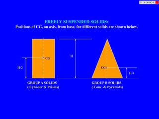 FREELY SUSPENDED SOLIDS:
Positions of CG, on axis, from base, for different solids are shown below.




                                 H
                  CG


 H/2                                               CG
                                                                    H/4

       GROUP A SOLIDS                         GROUP B SOLIDS
       ( Cylinder & Prisms)                   ( Cone & Pyramids)
 