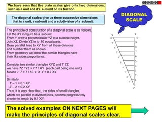 We have seen that the plain scales give only two dimensions,
such as a unit and it‟s subunit or it‟s fraction.
                                                                       DIAGONAL
                                                                         SCALE
   The diagonal scales give us three successive dimensions
   that is a unit, a subunit and a subdivision of a subunit.

The principle of construction of a diagonal scale is as follows.
Let the XY in figure be a subunit.                                 X       Y
From Y draw a perpendicular YZ to a suitable height.                       10
Join XZ. Divide YZ in to 10 equal parts.                                      9
Draw parallel lines to XY from all these divisions                            8
and number them as shown.
                                                                              7
From geometry we know that similar triangles have
their like sides proportional.                                                6
                                                                              5
Consider two similar triangles XYZ and 7’ 7Z,                                 4
we have 7Z / YZ = 7’7 / XY (each part being one unit)
                                                                              3
Means 7’ 7 = 7 / 10. x X Y = 0.7 XY
:.                                                                            2
Similarly                                                                     1
   1’ – 1 = 0.1 XY
   2’ – 2 = 0.2 XY                                                        Z
Thus, it is very clear that, the sides of small triangles,
which are parallel to divided lines, become progressively
shorter in length by 0.1 XY.


The solved examples ON NEXT PAGES will
make the principles of diagonal scales clear.
 