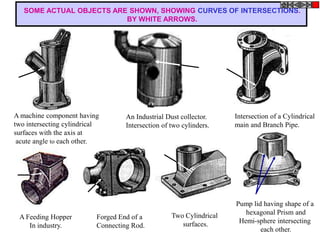 SOME ACTUAL OBJECTS ARE SHOWN, SHOWING CURVES OF INTERSECTIONS.
                          BY WHITE ARROWS.




A machine component having          An Industrial Dust collector.     Intersection of a Cylindrical
two intersecting cylindrical        Intersection of two cylinders.    main and Branch Pipe.
surfaces with the axis at
 acute angle to each other.




                                                                      Pump lid having shape of a
                                                    Two Cylindrical      hexagonal Prism and
 A Feeding Hopper          Forged End of a
                                                       surfaces.       Hemi-sphere intersecting
    In industry.           Connecting Rod.
                                                                              each other.
 