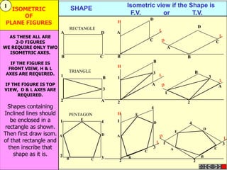 1                                                   Isometric view if the Shape is
   ISOMETRIC                    SHAPE
      OF
                                                     F.V.       or         T.V.
                                                                D
 PLANE FIGURES                                  H
                                RECTANGLE                                                       D
                        A                   D   A
  AS THESE ALL ARE
                                                                C
    2-D FIGURES                                                                                             C
WE REQUIRE ONLY TWO                                                         A
  ISOMETRIC AXES.
                        B                   C   B                                       B
   IF THE FIGURE IS                                                 B
                                                H
  FRONT VIEW, H & L
                            TRIANGLE                                                        B
 AXES ARE REQUIRED.     1
                                                                3
                                            B   1                                                       3
IF THE FIGURE IS TOP                                            A                                               A
VIEW, D & L AXES ARE                        3
                                                                        1
     REQUIRED.
                        2                   A   2                                       2
 Shapes containing                                              4
Inclined lines should       PENTAGON            H       E
   be enclosed in a     1          E
                                            4   1                   D                   4
rectangle as shown.                                                                                 D
Then first draw isom.   A                   D   A
                                                                                    E

of that rectangle and                                                   1                                           3
  then inscribe that                                                3           A                           C
                                                            C
    shape as it is.     2                                                                           B
                            B          C    3       B
                                                2                                           2
 