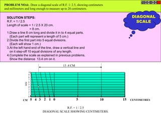 PROBLEM NO.6:. Draw a diagonal scale of R.F. 1: 2.5, showing centimeters
and millimeters and long enough to measure up to 20 centimeters.

 SOLUTION STEPS:                                                                DIAGONAL
 R.F. = 1 / 2.5                                                                   SCALE
 Length of scale = 1 / 2.5 X 20 cm.
                   = 8 cm.
 1.Draw a line 8 cm long and divide it in to 4 equal parts.
   (Each part will represent a length of 5 cm.)
 2.Divide the first part into 5 equal divisions.
   (Each will show 1 cm.)
 3.At the left hand end of the line, draw a vertical line and
   on it step-off 10 equal divisions of any length.
 4.Complete the scale as explained in previous problems.
   Show the distance 13.4 cm on it.

                                           13 .4 CM

                    10
                    9
                    8
                    7
                    6
               MM




                    5
                    4
                    3
                    2
                    1
                    0
             CM      5 4 3 2 1 0                      5              10    15   CENTIMETRES

                                         R.F. = 1 / 2.5
                            DIAGONAL SCALE SHOWING CENTIMETERS.
 