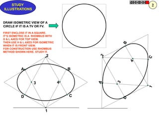 STUDY                                   2
      Z
ILLUSTRATIONS


DRAW ISOMETRIC VIEW OF A
CIRCLE IF IT IS A TV OR FV.

FIRST ENCLOSE IT IN A SQUARE.
IT‟S ISOMETRIC IS A RHOMBUS WITH
D & L AXES FOR TOP VIEW.
THEN USE H & L AXES FOR ISOMETRIC
WHEN IT IS FRONT VIEW.
FOR CONSTRUCTION USE RHOMBUS
METHOD SHOWN HERE. STUDY IT.
                           2


           A                            B


                   3                4


           D                            C


                           1
 
