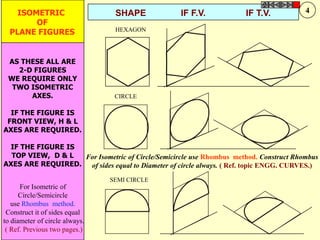 ISOMETRIC                    SHAPE             IF F.V.            IF T.V.          4
        OF
  PLANE FIGURES                  HEXAGON




 AS THESE ALL ARE
   2-D FIGURES
 WE REQUIRE ONLY
  TWO ISOMETRIC
      AXES.                      CIRCLE

  IF THE FIGURE IS
 FRONT VIEW, H & L
AXES ARE REQUIRED.

 IF THE FIGURE IS
  TOP VIEW, D & L For Isometric of Circle/Semicircle use Rhombus method. Construct Rhombus
AXES ARE REQUIRED. of sides equal to Diameter of circle always. ( Ref. topic ENGG. CURVES.)

                                SEMI CIRCLE
      For Isometric of
      Circle/Semicircle
   use Rhombus method.
 Construct it of sides equal
to diameter of circle always.
 ( Ref. Previous two pages.)
 