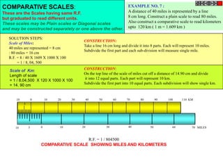 COMPARATIVE SCALES:                                                      EXAMPLE NO. 7 :
These are the Scales having same R.F.                                    A distance of 40 miles is represented by a line
but graduated to read different units.                                   8 cm long. Construct a plain scale to read 80 miles.
These scales may be Plain scales or Diagonal scales                      Also construct a comparative scale to read kilometers
and may be constructed separately or one above the other.                upto 120 km ( 1 m = 1.609 km )

   SOLUTION STEPS:
                                             CONSTRUCTION:
   Scale of Miles:
                                             Take a line 16 cm long and divide it into 8 parts. Each will represent 10 miles.
   40 miles are represented = 8 cm
                                             Subdivide the first part and each sub-division will measure single mile.
   : 80 miles = 16 cm
   R.F. = 8 / 40 X 1609 X 1000 X 100
        = 1 / 8, 04, 500

   Scale of Km:                              CONSTRUCTION:
   Length of scale                           On the top line of the scale of miles cut off a distance of 14.90 cm and divide
   = 1 / 8,04,500 X 120 X 1000 X 100         it into 12 equal parts. Each part will represent 10 km.
   = 14. 90 cm                               Subdivide the first part into 10 equal parts. Each subdivision will show single km.



       10           0       10   20    30        40   50        60      70      80          90    100      110 KM
            5




      10        5       0         10        20             30            40            50            60          70 MILES



                                         R.F. = 1 / 804500
                        COMPARATIVE SCALE SHOWING MILES AND KILOMETERS
 