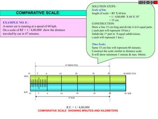 SOLUTION STEPS:
                                                                          Scale of km.
          COMPARATIVE SCALE:                                              length of scale = RF X 60 km
                                                                                          = 1 / 4,00,000 X 60 X 105
                                                                                          = 15 cm.
EXAMPLE NO. 8 :                                                           CONSTRUCTION:
A motor car is running at a speed of 60 kph.                              Draw a line 15 cm long and divide it in 6 equal parts.
On a scale of RF = 1 / 4,00,000 show the distance                         ( each part will represent 10 km.)
traveled by car in 47 minutes.                                            Subdivide 1st part in `0 equal subdivisions.
                                                                          ( each will represent 1 km.)

                                                                          Time Scale:
                                                                          Same 15 cm line will represent 60 minutes.
                                                                          Construct the scale similar to distance scale.
                                                                          It will show minimum 1 minute & max. 60min.


                                                    47 MINUTES


                   10     5      0          10                20          30            40           50 MINUTES
                MIN.




                KM         5                                                            40
                     10           0          10               20           30                         50 KM

                                                      47 KM



                                                    R.F. = 1 / 4,00,000
                           COMPARATIVE SCALE SHOWING MINUTES AND KILOMETERS
 