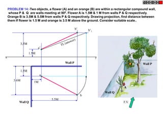 PROBLEM 14:-Two objects, a flower (A) and an orange (B) are within a rectangular compound wall,
     whose P & Q are walls meeting at 900. Flower A is 1.5M & 1 M from walls P & Q respectively.
    Orange B is 3.5M & 5.5M from walls P & Q respectively. Drawing projection, find distance between
    them If flower is 1.5 M and orange is 3.5 M above the ground. Consider suitable scale..

                                                  b’       b’1



            3,5M
                          a’
                   1.5M
x                                                                y
                                         Wall P                                            Wall P
                                                                                      B
            1.5M
                           a
       3.6M
                      1M
                                                                               A
                                                                     Wall Q
                                                       b
                                5.5M
           Wall Q                                                              F.V.
 