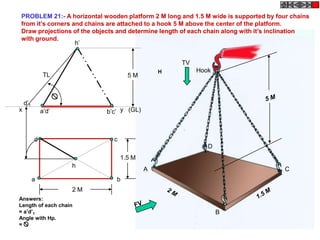 PROBLEM 21:- A horizontal wooden platform 2 M long and 1.5 M wide is supported by four chains
from it‟s corners and chains are attached to a hook 5 M above the center of the platform.
Draw projections of the objects and determine length of each chain along with it‟s inclination
with ground.
                   h’


                                                    TV
                                              H          Hook
               TL                   5M



    d’1
x             a’d’         b’c’ y (GL)



          d                   c
                                                            D
                                  1.5 M
                     h
                                          A                                           C
          a                    b
                     2M
Answers:
Length of each chain
= a‟d‟1                                                         B
Angle with Hp.
=
 