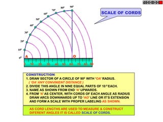 800   900
                                 700
                          600                                  SCALE OF CORDS
                    500

              400

        300


  200


100


00      A                                       O

      0       10     20     30     40    50   60    70 80 90


          CONSTRUCTION:
          1. DRAW SECTOR OF A CIRCLE OF 900 WITH „OA‟ RADIUS.
            ( ‘OA’ ANY CONVINIENT DISTANCE )
          2. DIVIDE THIS ANGLE IN NINE EQUAL PARTS OF 10 0 EACH.
          3. NAME AS SHOWN FROM END „A‟ UPWARDS.
          4. FROM „A‟ AS CENTER, WITH CORDS OF EACH ANGLE AS RADIUS
             DRAW ARCS DOWNWARDS UP TO „AO‟ LINE OR IT‟S EXTENSION
             AND FORM A SCALE WITH PROPER LABELING AS SHOWN.

              AS CORD LENGTHS ARE USED TO MEASURE & CONSTRUCT
              DIFERENT ANGLES IT IS CALLED SCALE OF CORDS.
 