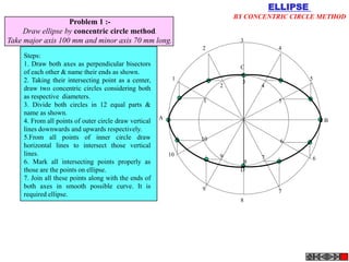 ELLIPSE
                                                                         BY CONCENTRIC CIRCLE METHOD
                   Problem 1 :-
     Draw ellipse by concentric circle method.
Take major axis 100 mm and minor axis 70 mm long.                         3
                                                                2                   4
    Steps:
    1. Draw both axes as perpendicular bisectors                          C
    of each other & name their ends as shown.
    2. Taking their intersecting point as a center,         1                                5
                                                                           3
                                                                     2         4
    draw two concentric circles considering both
    as respective diameters.
                                                                1                   5
    3. Divide both circles in 12 equal parts &
    name as shown.
                                                       A                                         B
    4. From all points of outer circle draw vertical
    lines downwards and upwards respectively.
    5.From all points of inner circle draw                      10                   6
    horizontal lines to intersect those vertical
    lines.                                                 10        9         7             6
    6. Mark all intersecting points properly as                            8
    those are the points on ellipse.                                      D
    7. Join all these points along with the ends of
    both axes in smooth possible curve. It is                   9                   7
    required ellipse.
                                                                          8
 