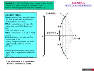 PROBLEM 9: Point F is 50 mm from a vertical straight line AB.                   PARABOLA
Draw locus of point P, moving in a plane such that                         DIRECTRIX-FOCUS METHOD
it always remains equidistant from point F and line AB.


                                                    PARABOLA
SOLUTION STEPS:
1.Locate center of line, perpendicular to      A
 AB from point F. This will be initial
 point P and also the vertex.
2.Mark 5 mm distance to its right side,
  name those points 1,2,3,4 and from                            P1
those
 draw lines parallel to AB.
3.Mark 5 mm distance to its left of P and            (VERTEX) V
 name it 1.
                                              O                      1 2 3 4
                                                                                    F
4.Take O-1 distance as radius and F as
  center draw an arc                                                             ( focus)
  cutting first parallel line to AB. Name
  upper point P1 and lower point P2.
                                                                P2
(FP1=O1)

5.Similarly repeat this process by taking
  again 5mm to right and left and locate
  P3P4.
                                               B
6.Join all these points in smooth curve.

 It will be the locus of P equidistance
   from line AB and fixed point F.
 