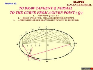 ELLIPSE
Problem 13:
                                                              TANGENT & NORMAL
        TO DRAW TANGENT & NORMAL
    TO THE CURVE FROM A GIVEN POINT ( Q )
                               1.  JOIN POINT Q TO F1 & F2
                 2.  BISECT ANGLE F1Q F2 THE ANGLE BISECTOR IS NORMAL
        3.       A PERPENDICULAR LINE DRAWN TO IT IS TANGENT TO THE CURVE.


                                               p4   C
                                      p3
                         p2
                   p1



             A                                                        B
                                                        O
                    F1        1   2        3   4                 F2




                              Q

                                                    D
 