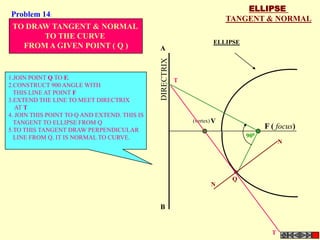 ELLIPSE
Problem 14:
                                                                   TANGENT & NORMAL
 TO DRAW TANGENT & NORMAL
       TO THE CURVE
                                                              ELLIPSE
   FROM A GIVEN POINT ( Q )                   A



1.JOIN POINT Q TO F.                              T
2.CONSTRUCT 900 ANGLE WITH
  THIS LINE AT POINT F
3.EXTEND THE LINE TO MEET DIRECTRIX
   AT T
4. JOIN THIS POINT TO Q AND EXTEND. THIS IS
  TANGENT TO ELLIPSE FROM Q                           (vertex) V
5.TO THIS TANGENT DRAW PERPENDICULAR
                                                                              F ( focus)
  LINE FROM Q. IT IS NORMAL TO CURVE.                                   900
                                                                                    N




                                                                    Q
                                                             N


                                              B


                                                                                T
 