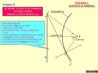 PARABOLA
 Problem 15:                                                         TANGENT & NORMAL
 TO DRAW TANGENT & NORMAL
       TO THE CURVE                               T   PARABOLA
   FROM A GIVEN POINT ( Q )
                                              A

1.JOIN POINT Q TO F.
2.CONSTRUCT 900 ANGLE WITH
  THIS LINE AT POINT F
3.EXTEND THE LINE TO MEET DIRECTRIX
   AT T
4. JOIN THIS POINT TO Q AND EXTEND. THIS IS           VERTEX V
  TANGENT TO THE CURVE FROM Q                                            900
                                                                                  F
5.TO THIS TANGENT DRAW PERPENDICULAR                                           ( focus)
  LINE FROM Q. IT IS NORMAL TO CURVE.
                                                                                  N



                                                                 Q
                                              B          N


                                                                     T
 
