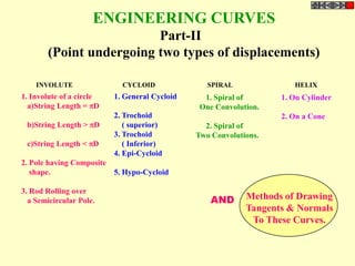 ENGINEERING CURVES
                         Part-II
       (Point undergoing two types of displacements)

    INVOLUTE                 CYCLOID               SPIRAL              HELIX
1. Involute of a circle    1. General Cycloid     1. Spiral of      1. On Cylinder
  a)String Length = D                           One Convolution.
                           2. Trochoid                              2. On a Cone
 b)String Length > D         ( superior)         2. Spiral of
                           3. Trochoid          Two Convolutions.
 c)String Length < D         ( Inferior)
                           4. Epi-Cycloid
2. Pole having Composite
   shape.                  5. Hypo-Cycloid

3. Rod Rolling over
  a Semicircular Pole.                              AND      Methods of Drawing
                                                             Tangents & Normals
                                                              To These Curves.
 