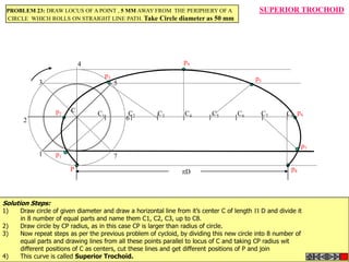 PROBLEM 23: DRAW LOCUS OF A POINT , 5 MM AWAY FROM THE PERIPHERY OF A                      SUPERIOR TROCHOID
 CIRCLE WHICH ROLLS ON STRAIGHT LINE PATH. Take Circle diameter as 50 mm




                           4                                    p4

                                      p3                                                   p5
           3                               5



                  p2   C         C1             C      C3        C4        C5       C6       C7       C8 p6
      2                                        6 2



                                                                                                             p7
           1      p1                       7
                       P                                        D                                      p8




Solution Steps:
1)   Draw circle of given diameter and draw a horizontal line from it’s center C of length  D and divide it
     in 8 number of equal parts and name them C1, C2, C3, up to C8.
2)   Draw circle by CP radius, as in this case CP is larger than radius of circle.
3)   Now repeat steps as per the previous problem of cycloid, by dividing this new circle into 8 number of
     equal parts and drawing lines from all these points parallel to locus of C and taking CP radius wit
     different positions of C as centers, cut these lines and get different positions of P and join
4)   This curve is called Superior Trochoid.
 